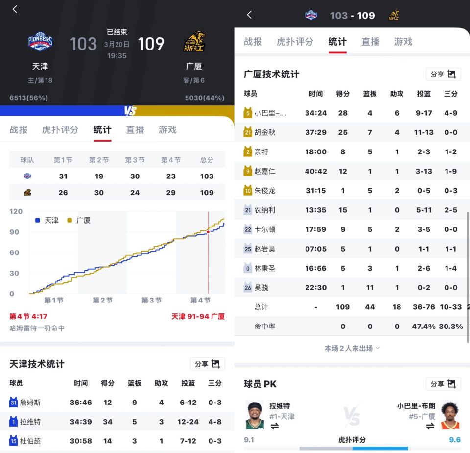 转折点！广厦男篮主帅复盘；社区盾赛后攻防权衡；信心回归；高层口径保持一致的简单介绍-开云体育服务